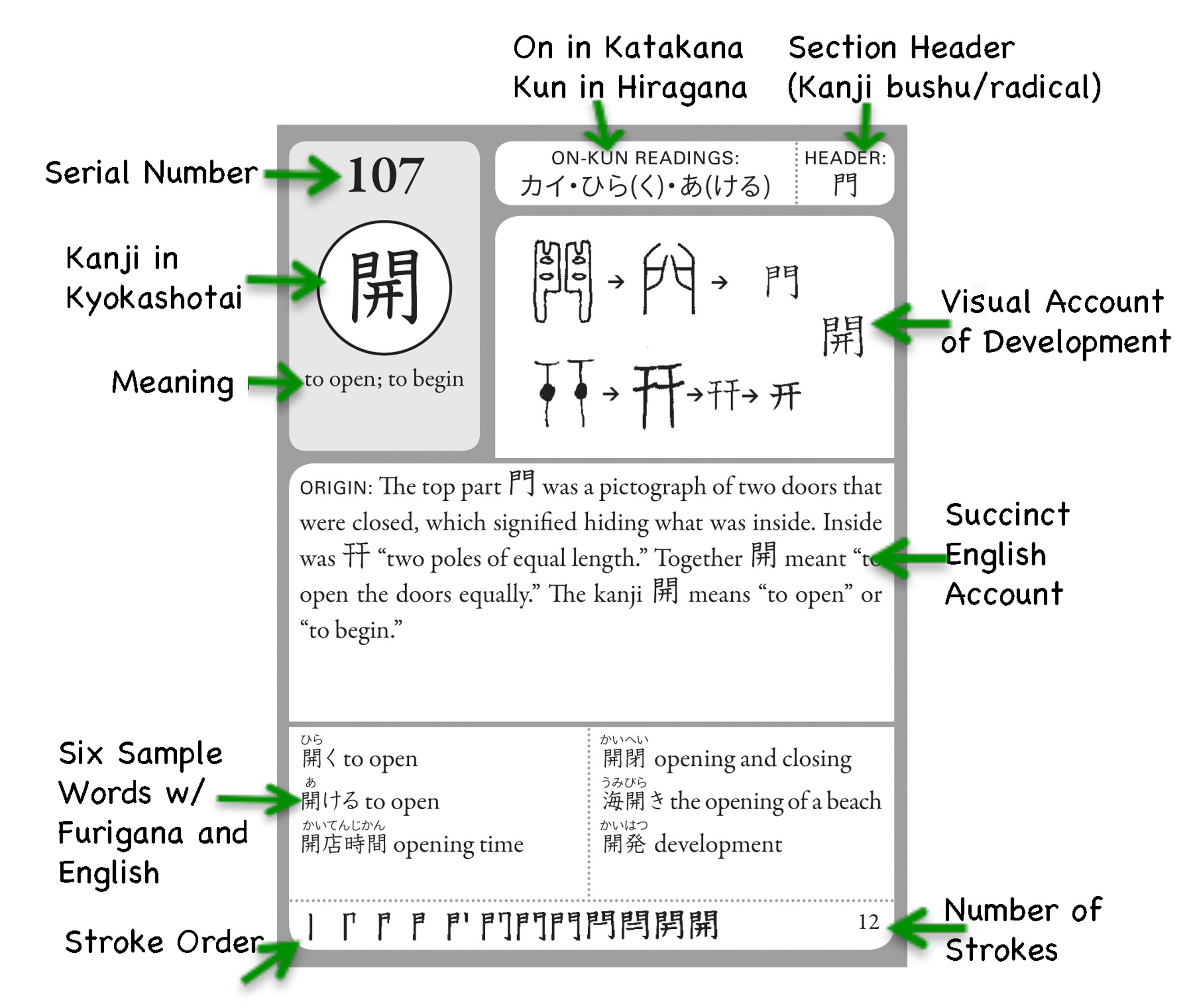 Kanji Chart With English Meanings