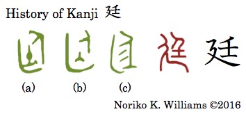The Kanji 廷建健延誕再構講 えんにょう And 再 Kanji Portraits