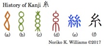 History of Kanji 糸