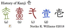History of Kanji 壱
